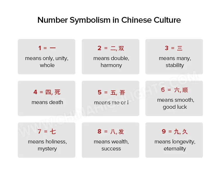 Números chinos de la suerte y números de la mala suerte